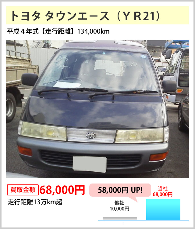 動かないけどどうしよう